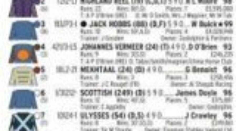 Race Cards(pdf) for UK Races 25 04 23